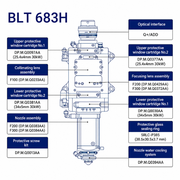Consumables for laser cutting head BOCI® BLT683H
