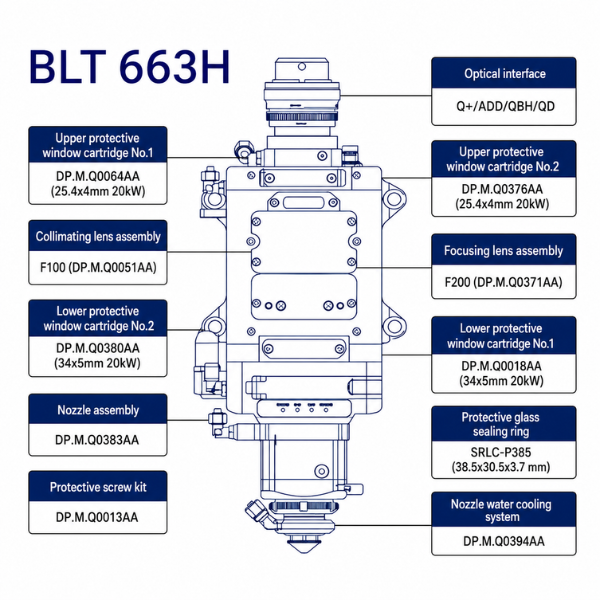 Consumables for laser cutting head BOCI® BLT663H