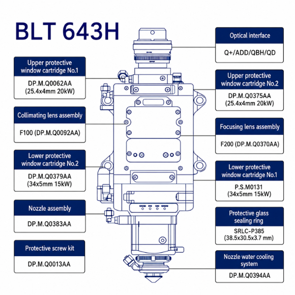 Consumables for laser cutting head BOCI® BLT643H