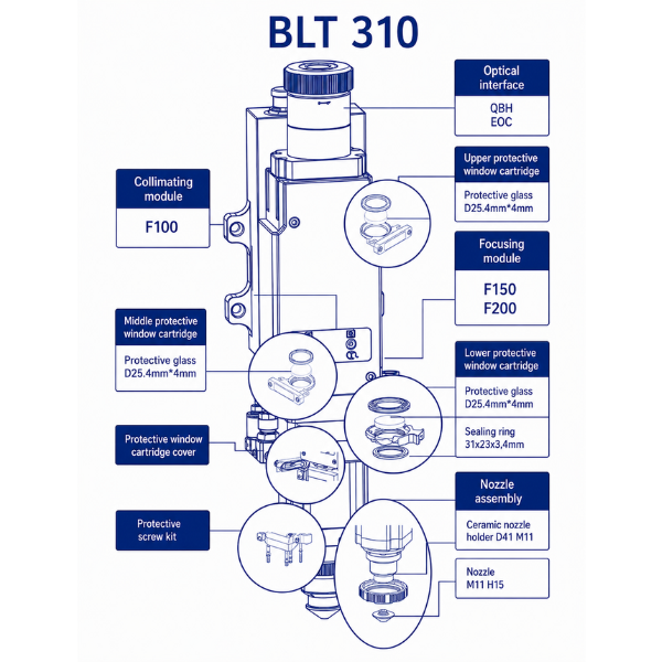 Consumables for laser cutting head BOCI® BLT310